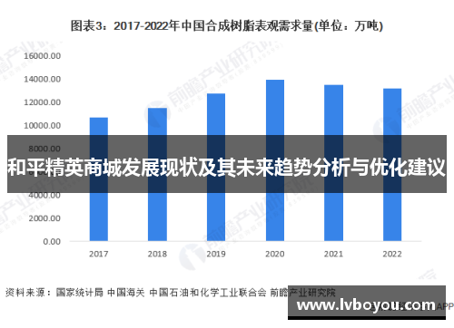 和平精英商城发展现状及其未来趋势分析与优化建议