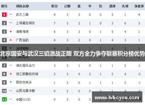 北京国安与武汉三镇激战正酣 双方全力争夺联赛积分榜优势