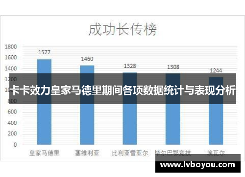 卡卡效力皇家马德里期间各项数据统计与表现分析